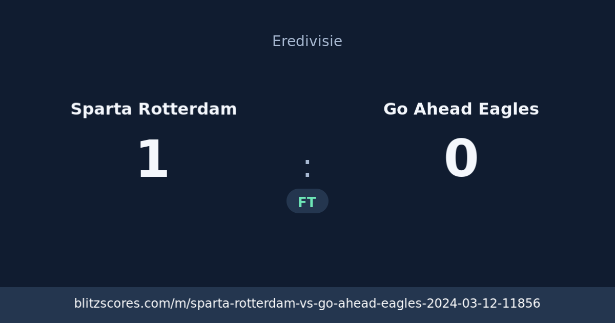 Sparta Rotterdam vs Go Ahead Eagles score card