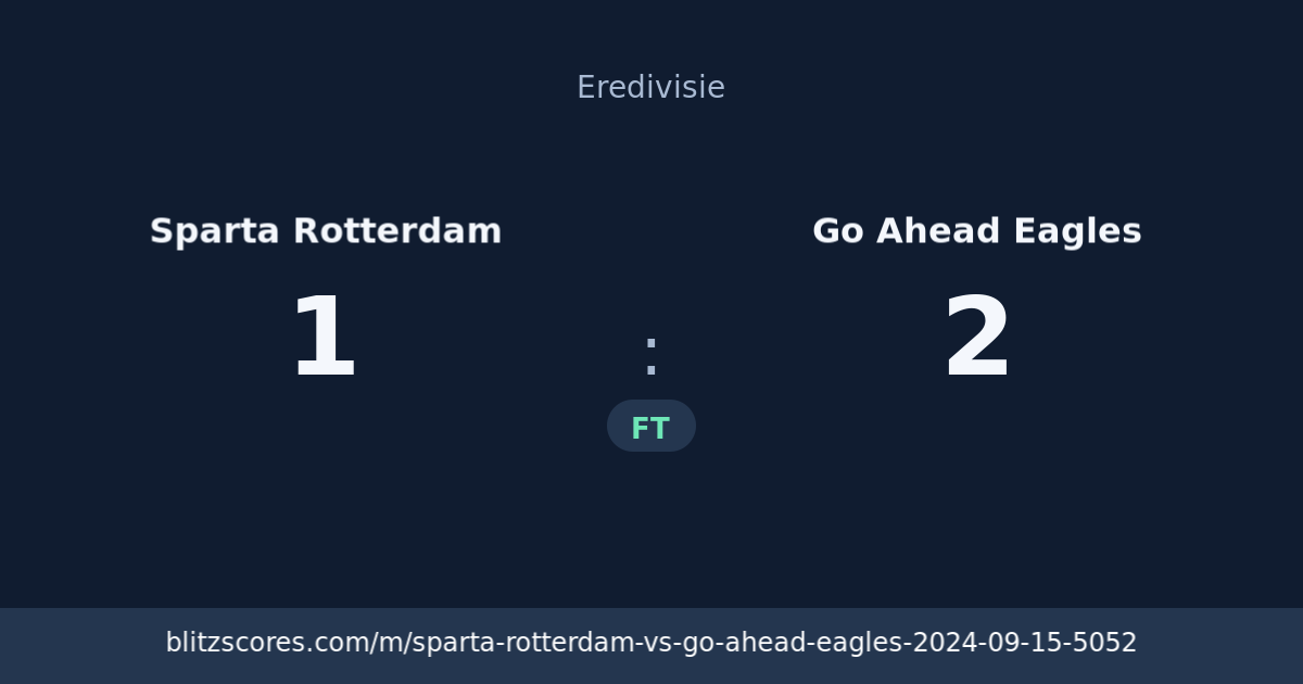 Sparta Rotterdam vs Go Ahead Eagles score card