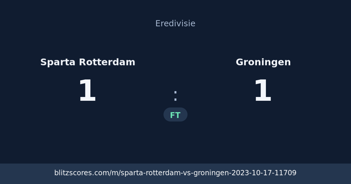 Sparta Rotterdam vs Groningen score card