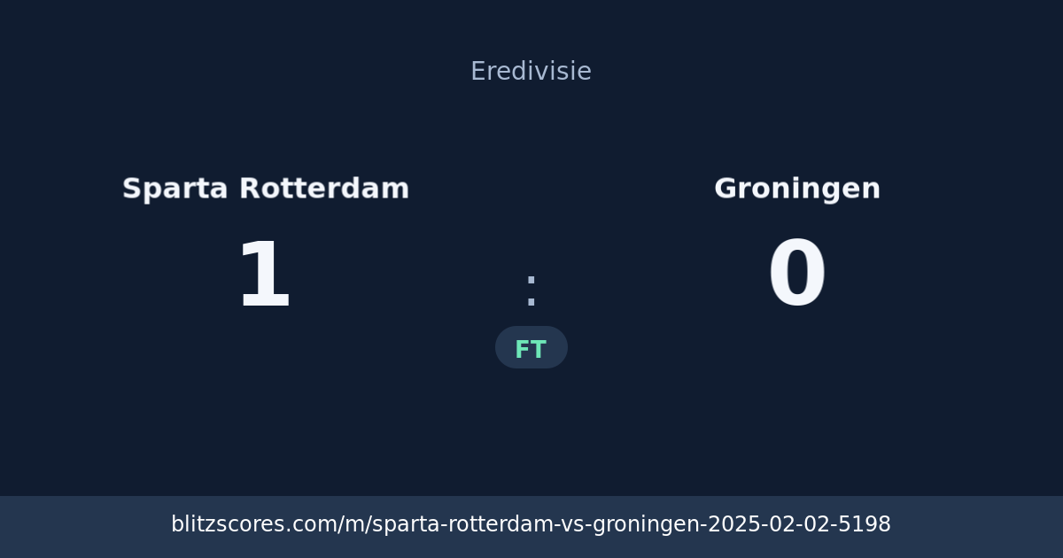Sparta Rotterdam vs Groningen score card