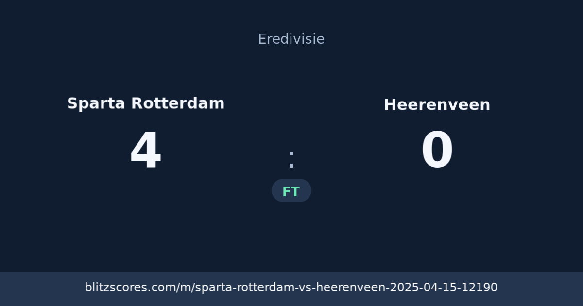 Sparta Rotterdam vs Heerenveen score card