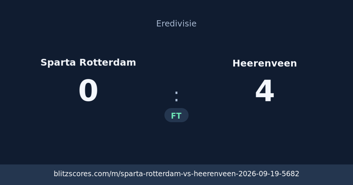 Sparta Rotterdam vs Heerenveen score card