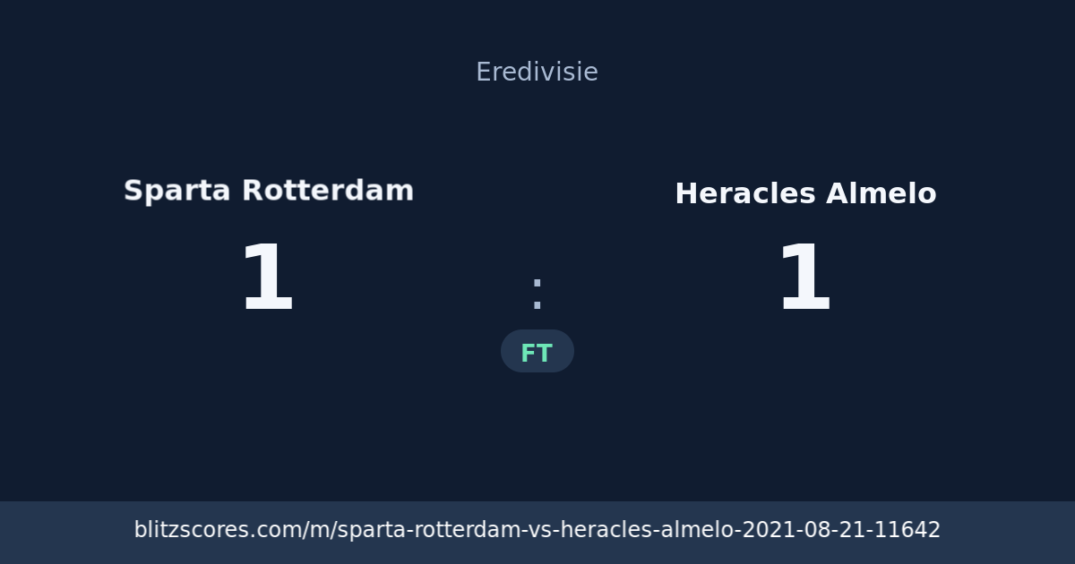 Sparta Rotterdam vs Heracles Almelo score card