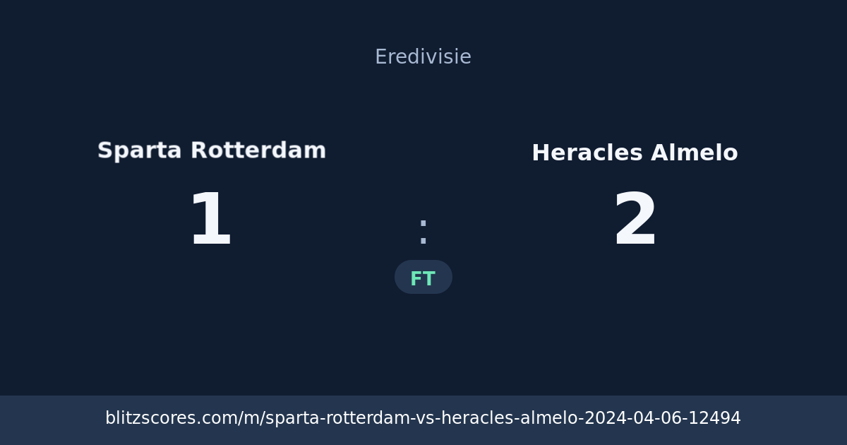 Sparta Rotterdam vs Heracles Almelo score card