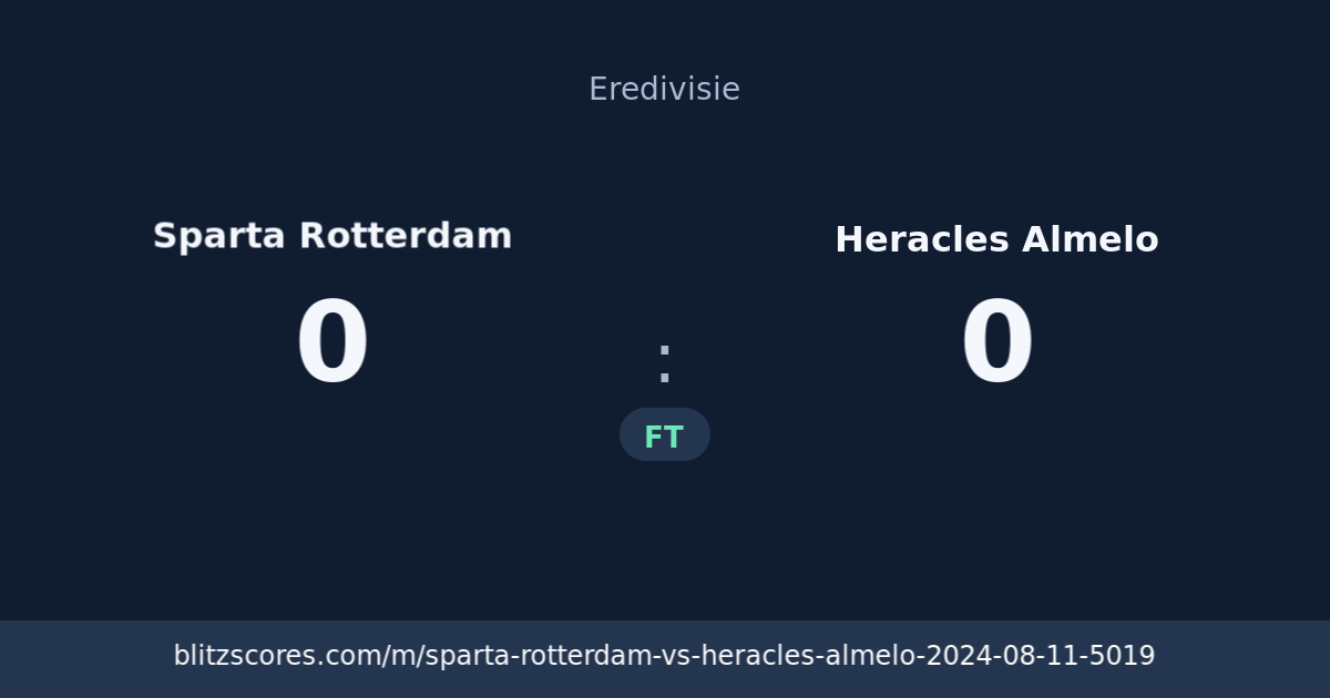 Sparta Rotterdam vs Heracles Almelo score card