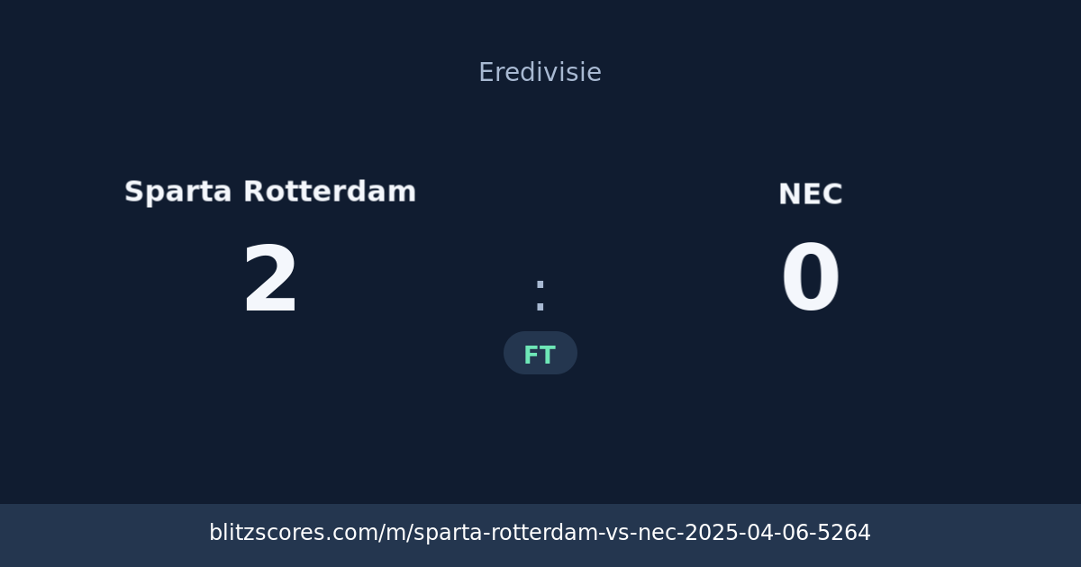 Sparta Rotterdam vs NEC score card