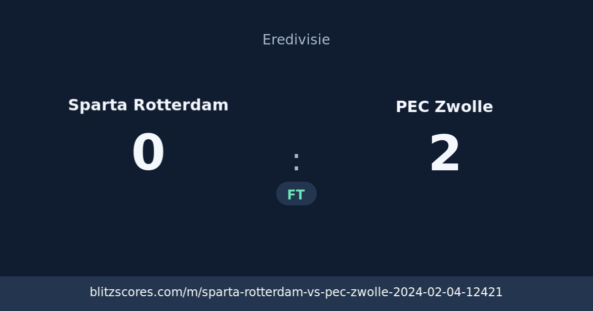 Sparta Rotterdam vs PEC Zwolle score card