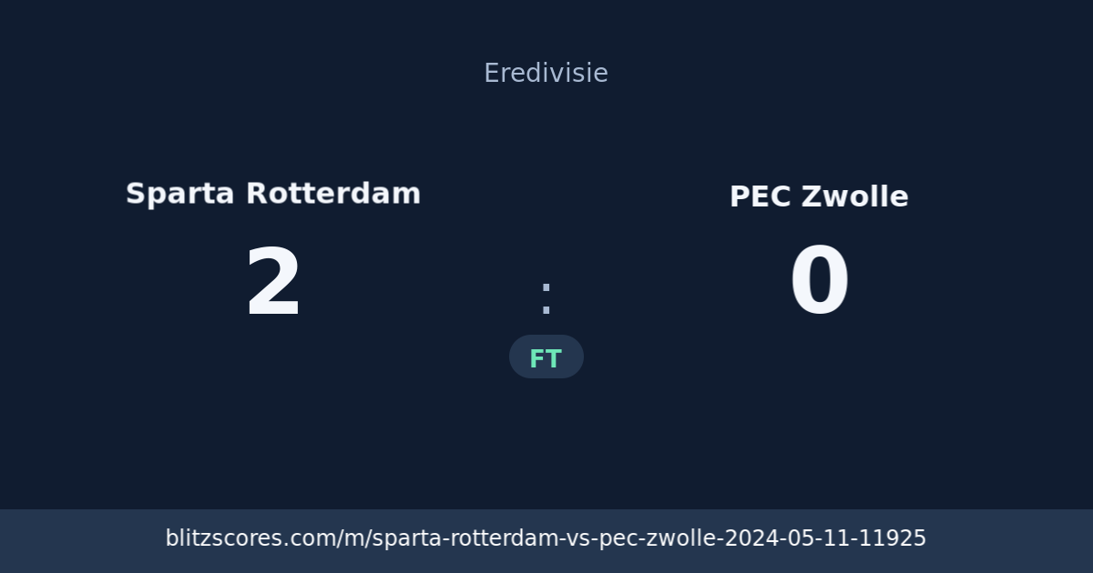 Sparta Rotterdam vs PEC Zwolle score card