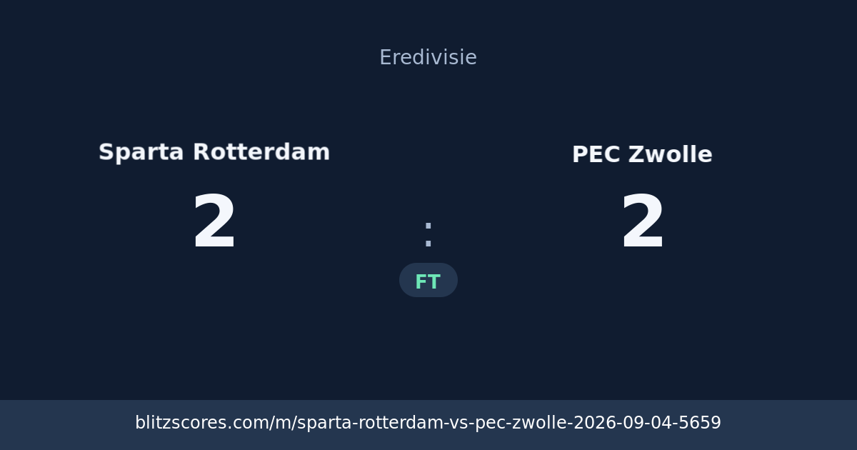 Sparta Rotterdam vs PEC Zwolle score card