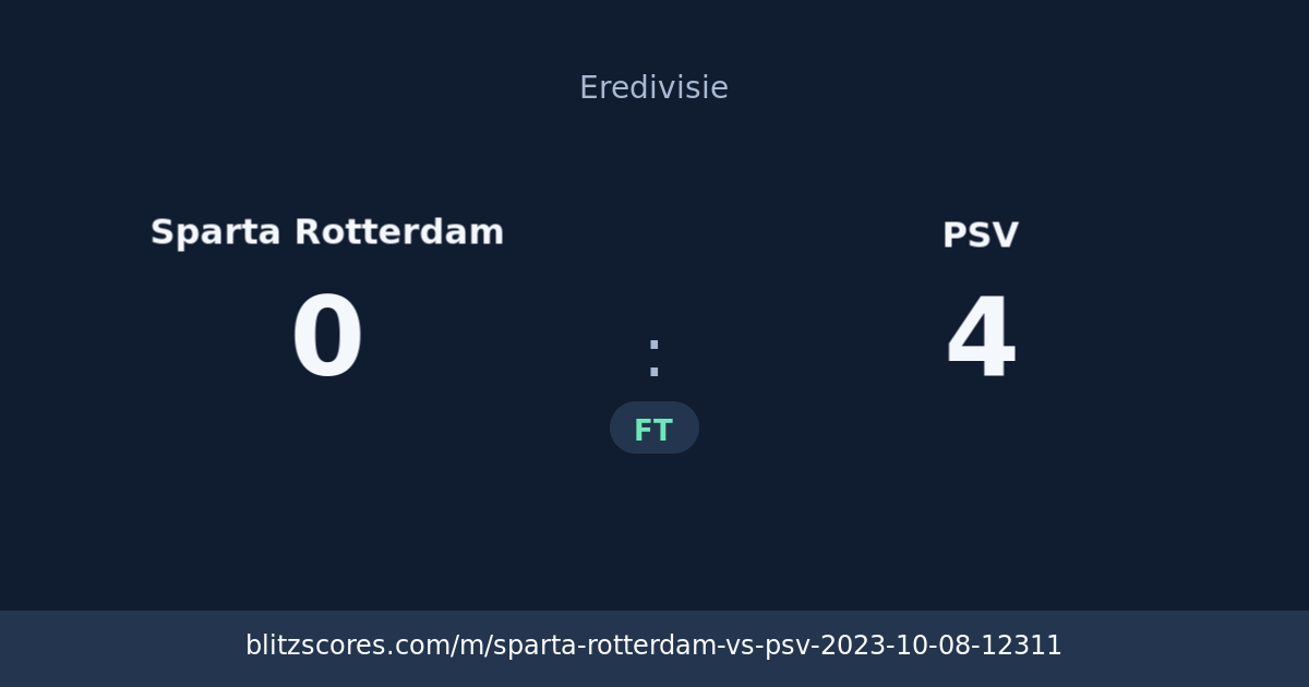 Sparta Rotterdam vs PSV score card