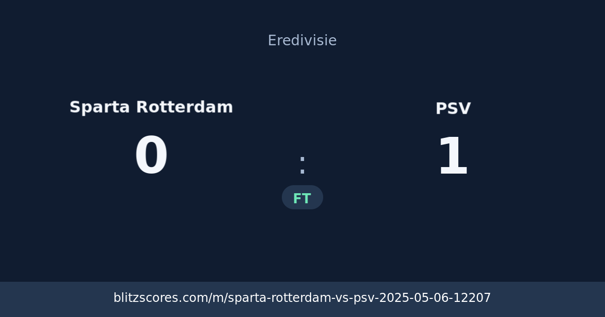 Sparta Rotterdam vs PSV score card