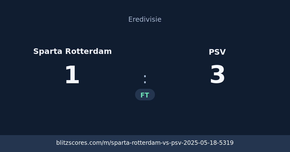 Sparta Rotterdam vs PSV score card