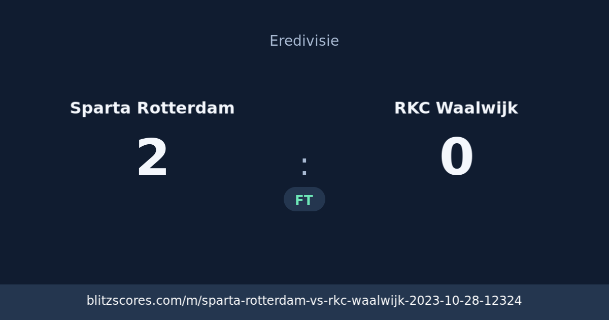 Sparta Rotterdam vs RKC Waalwijk score card