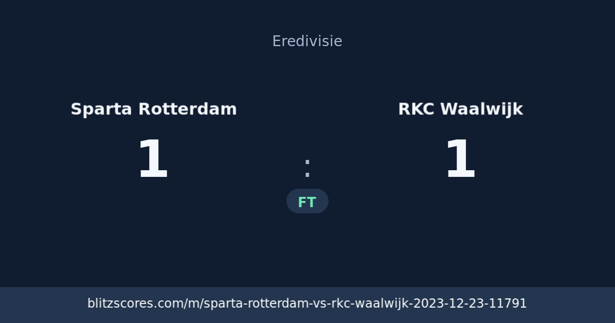 Sparta Rotterdam vs RKC Waalwijk score card