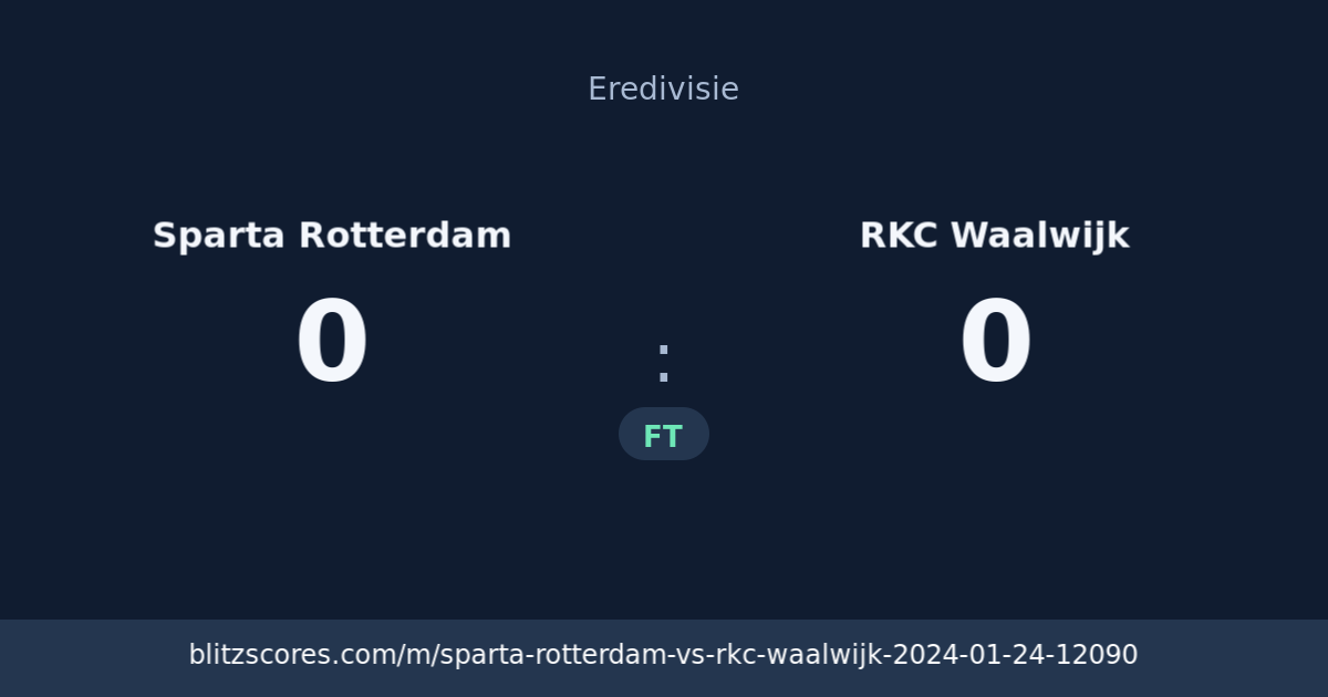 Sparta Rotterdam vs RKC Waalwijk score card