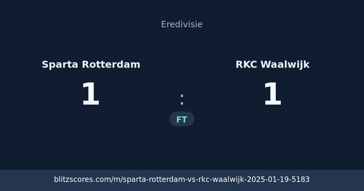 Sparta Rotterdam vs RKC Waalwijk score card