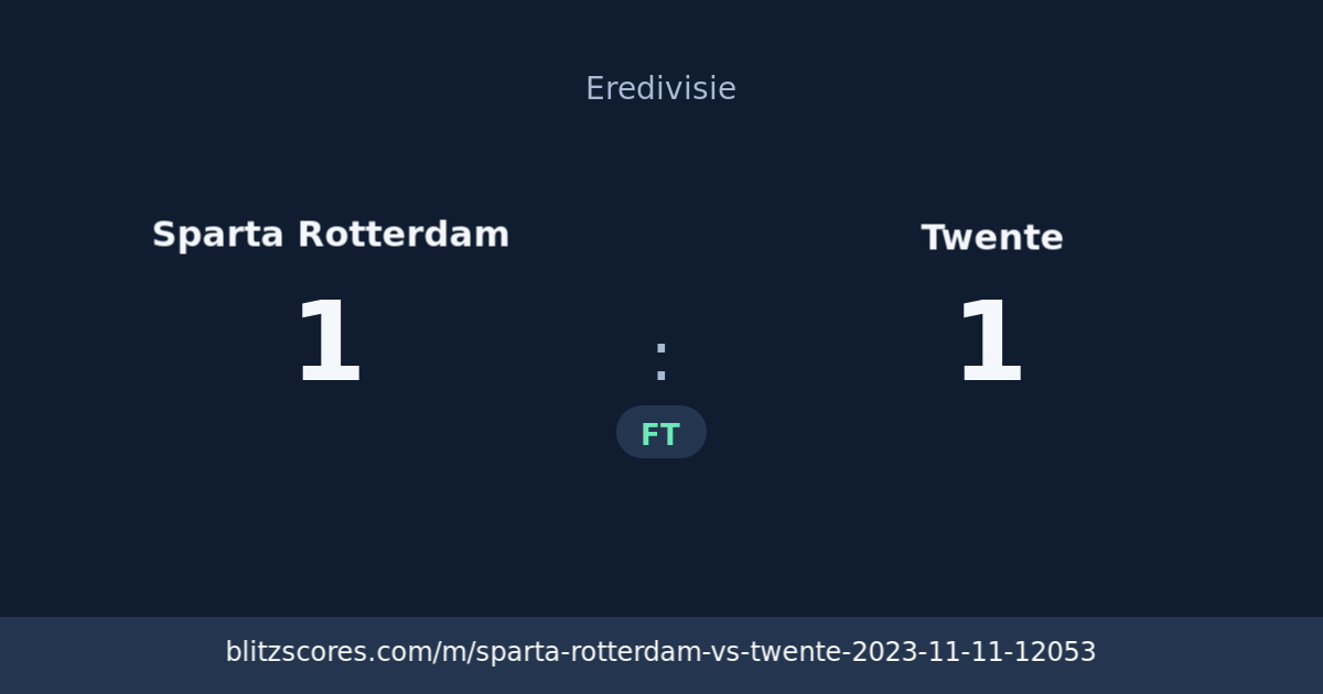Sparta Rotterdam vs Twente score card