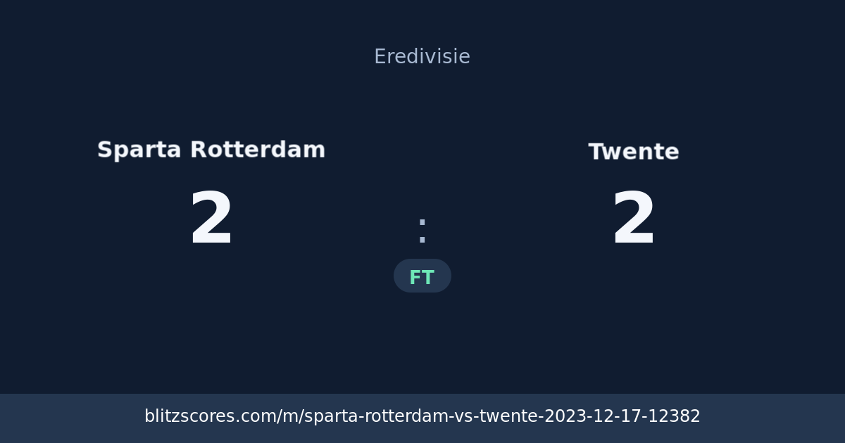 Sparta Rotterdam vs Twente score card