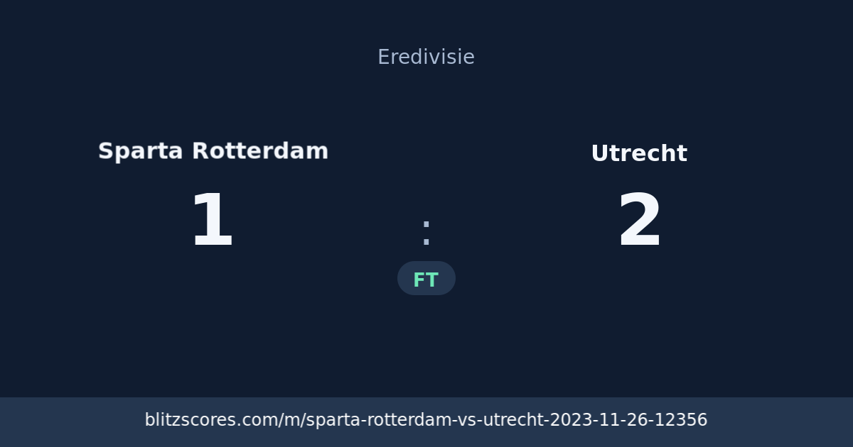 Sparta Rotterdam vs Utrecht score card