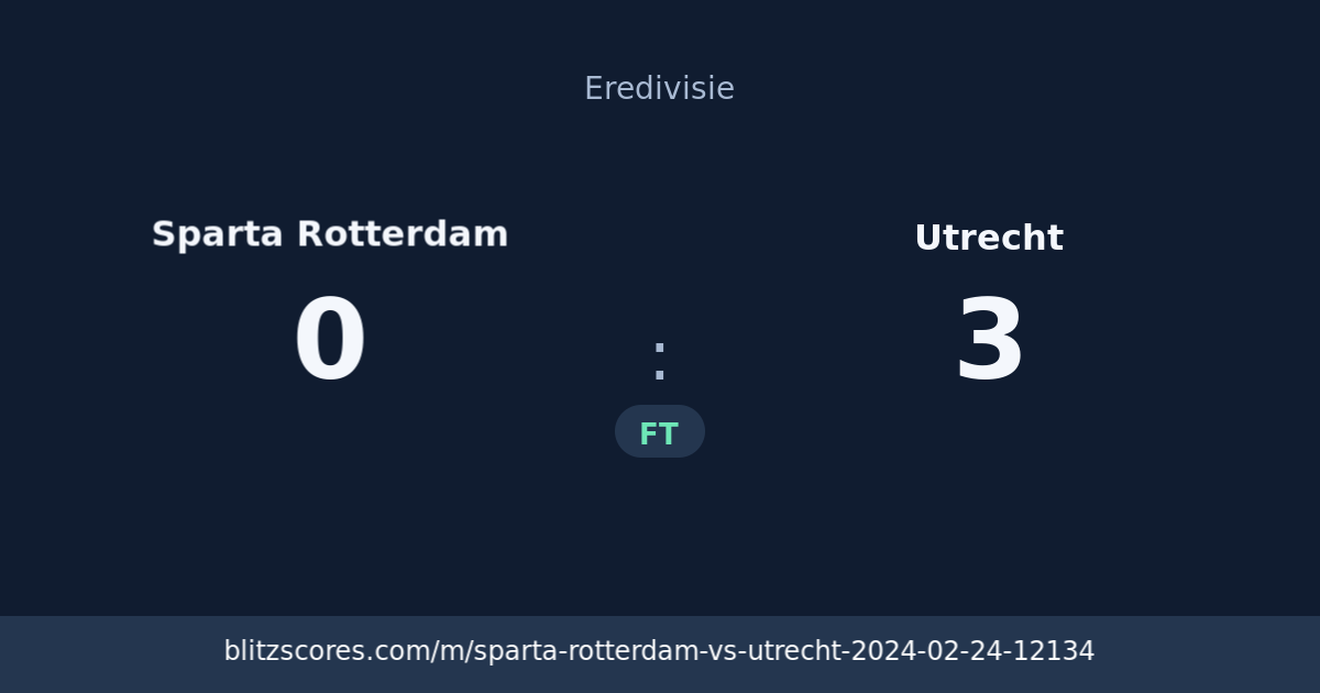 Sparta Rotterdam vs Utrecht score card