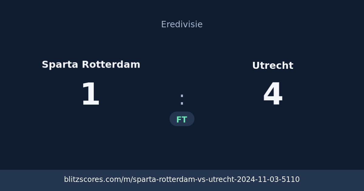 Sparta Rotterdam vs Utrecht score card