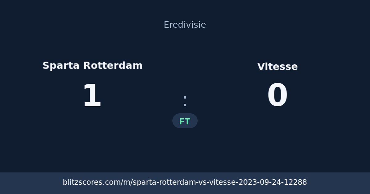 Sparta Rotterdam vs Vitesse score card