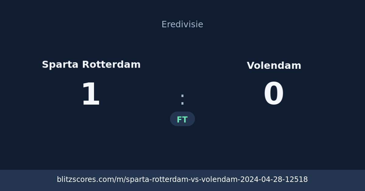 Sparta Rotterdam vs Volendam score card