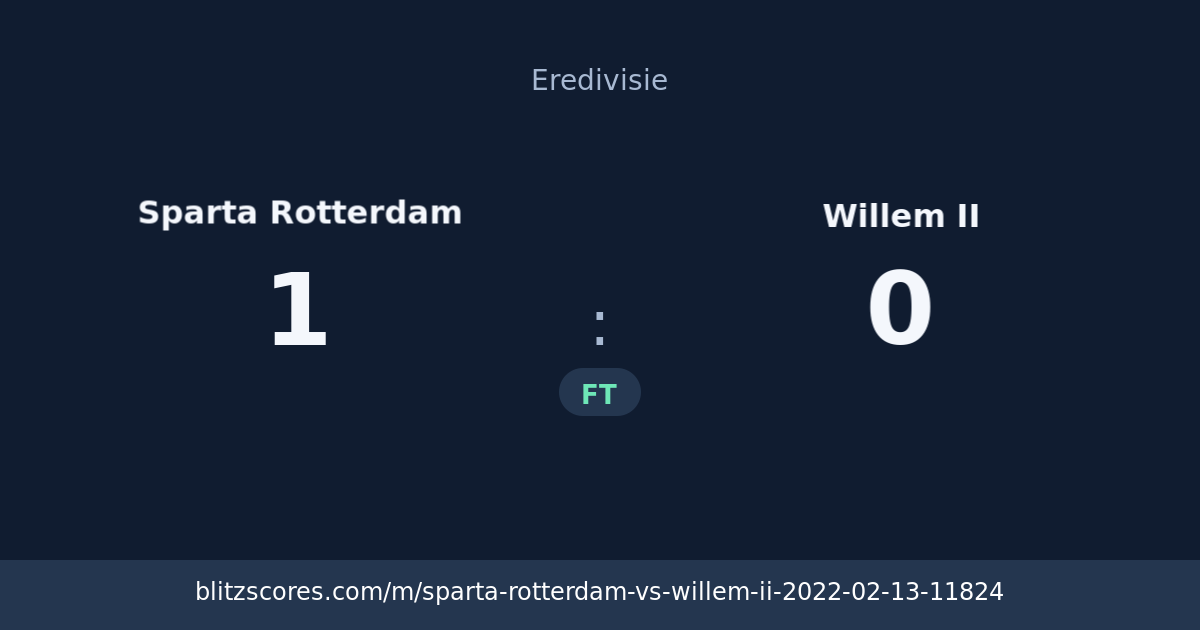 Sparta Rotterdam vs Willem II score card