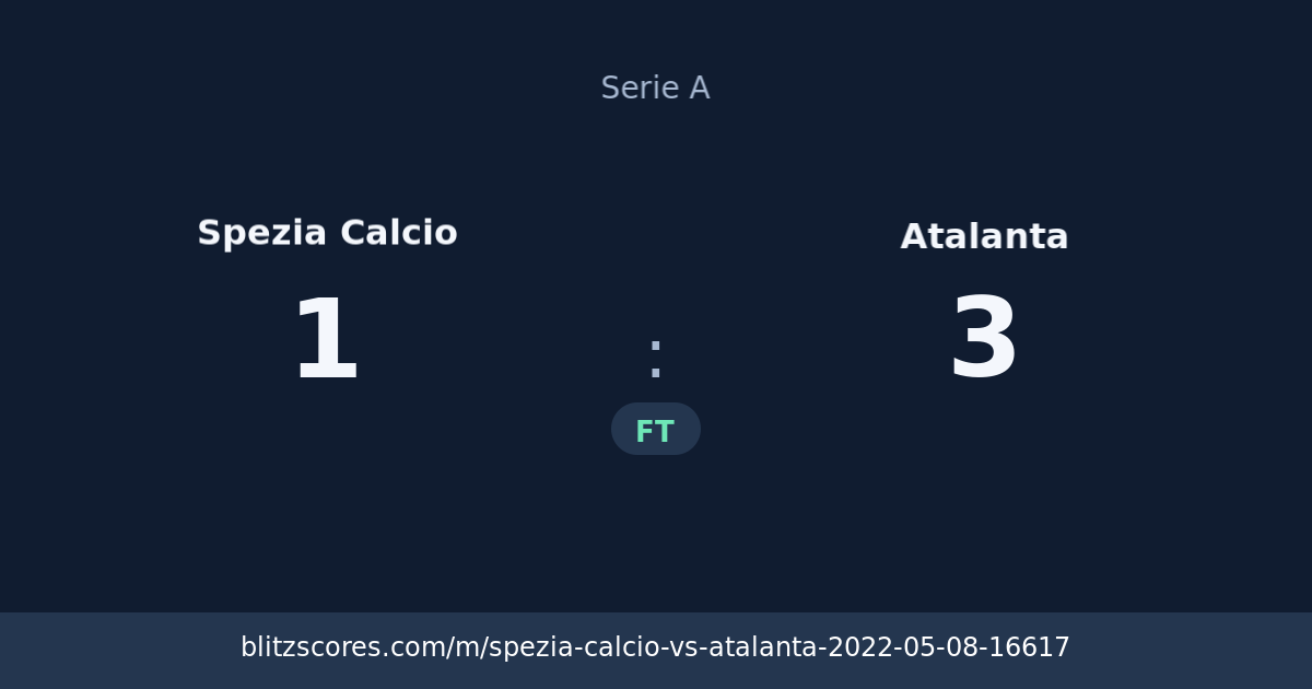 Spezia Calcio vs Atalanta score card