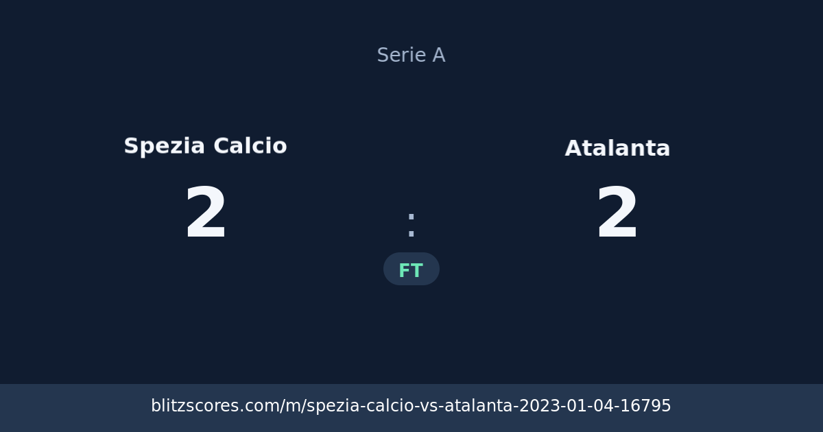 Spezia Calcio vs Atalanta score card