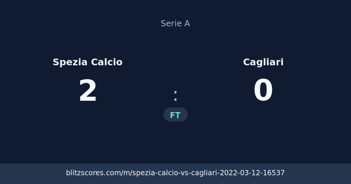 Spezia Calcio vs Cagliari score card