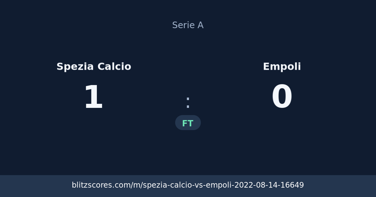Spezia Calcio vs Empoli score card