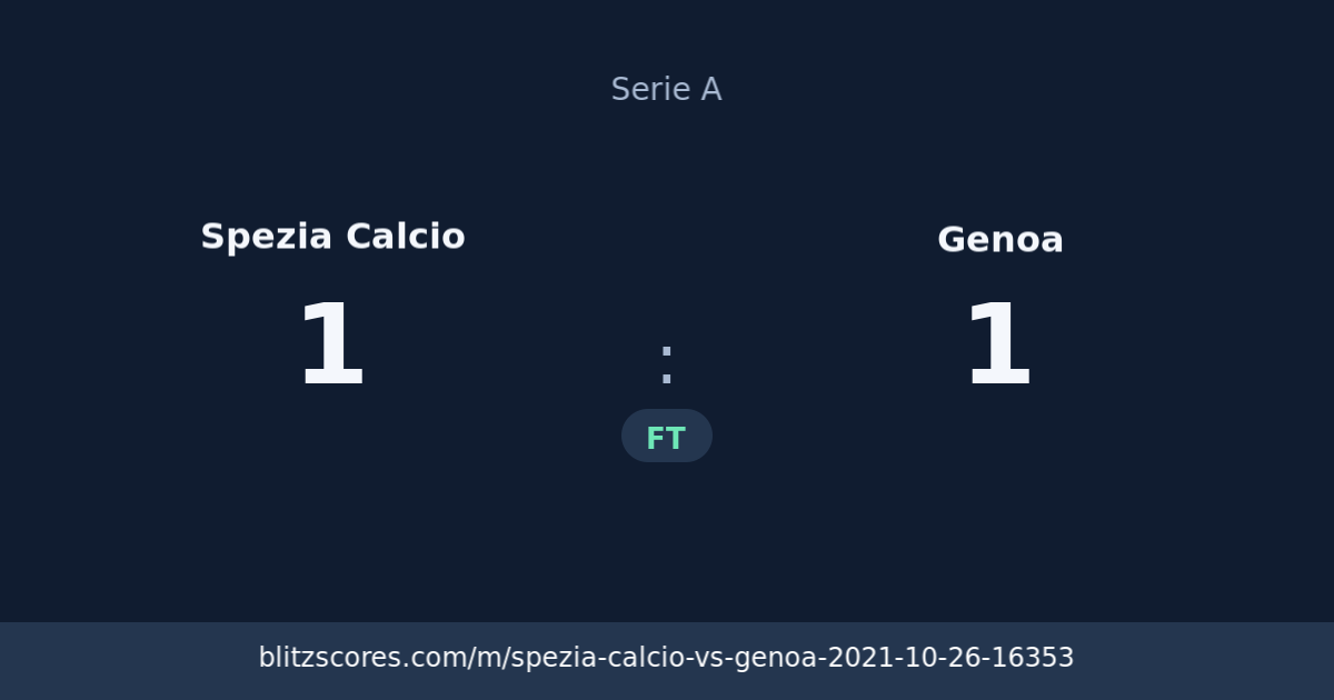 Spezia Calcio vs Genoa score card