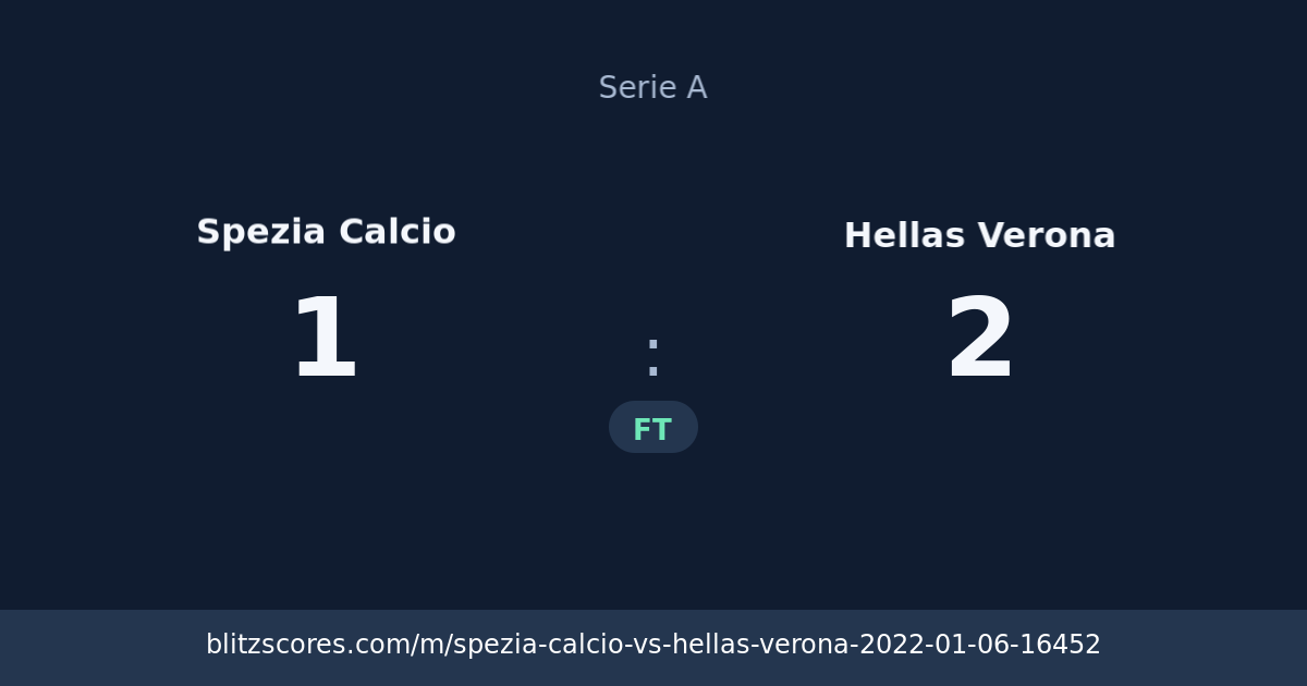 Spezia Calcio vs Hellas Verona score card