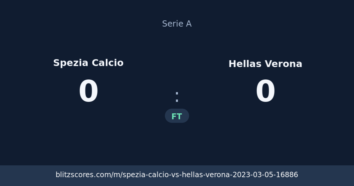 Spezia Calcio vs Hellas Verona score card