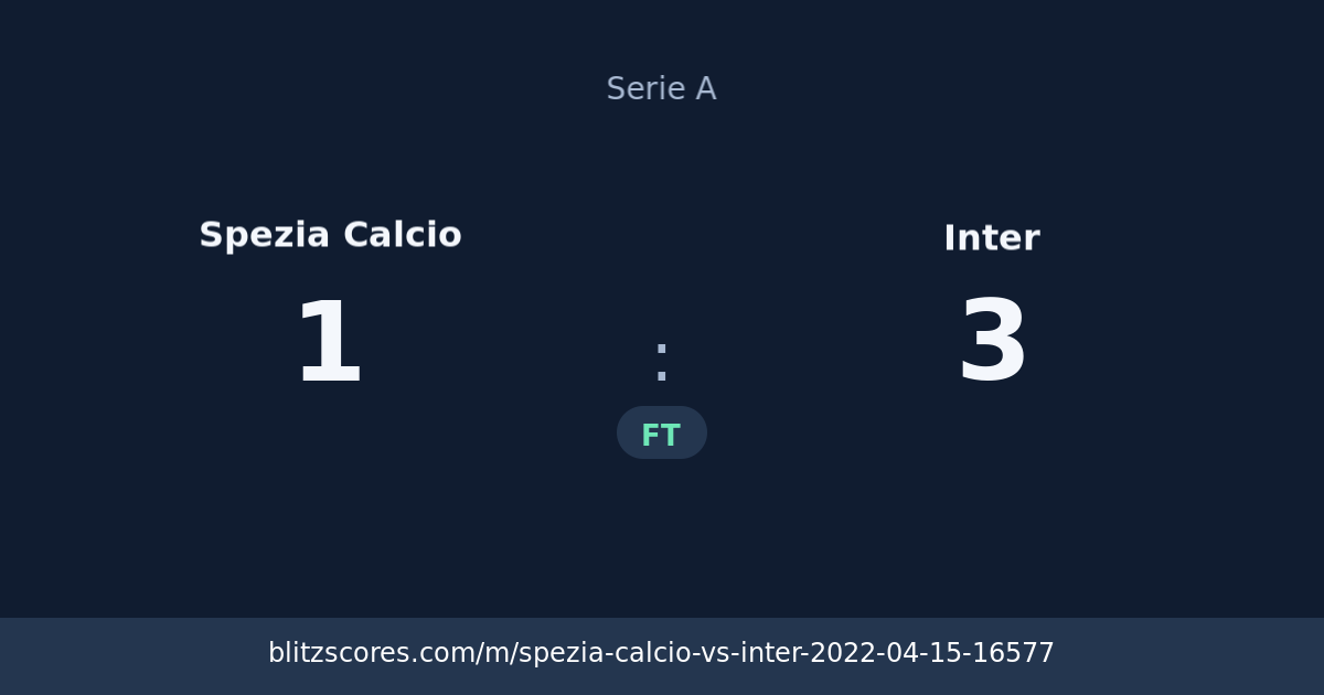 Spezia Calcio vs Inter score card
