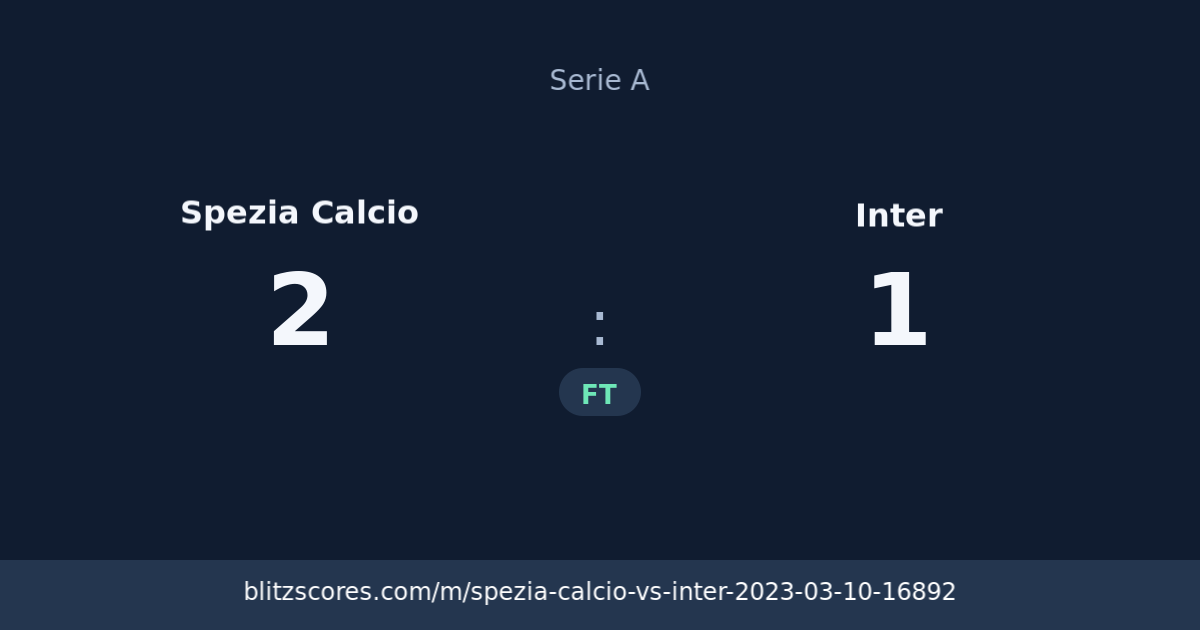 Spezia Calcio vs Inter score card