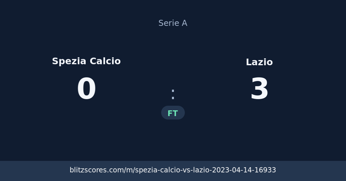 Spezia Calcio vs Lazio score card