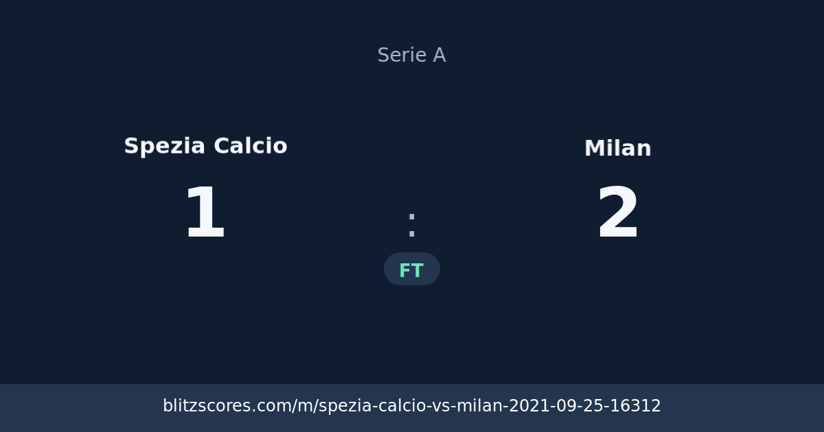 Spezia Calcio vs Milan score card