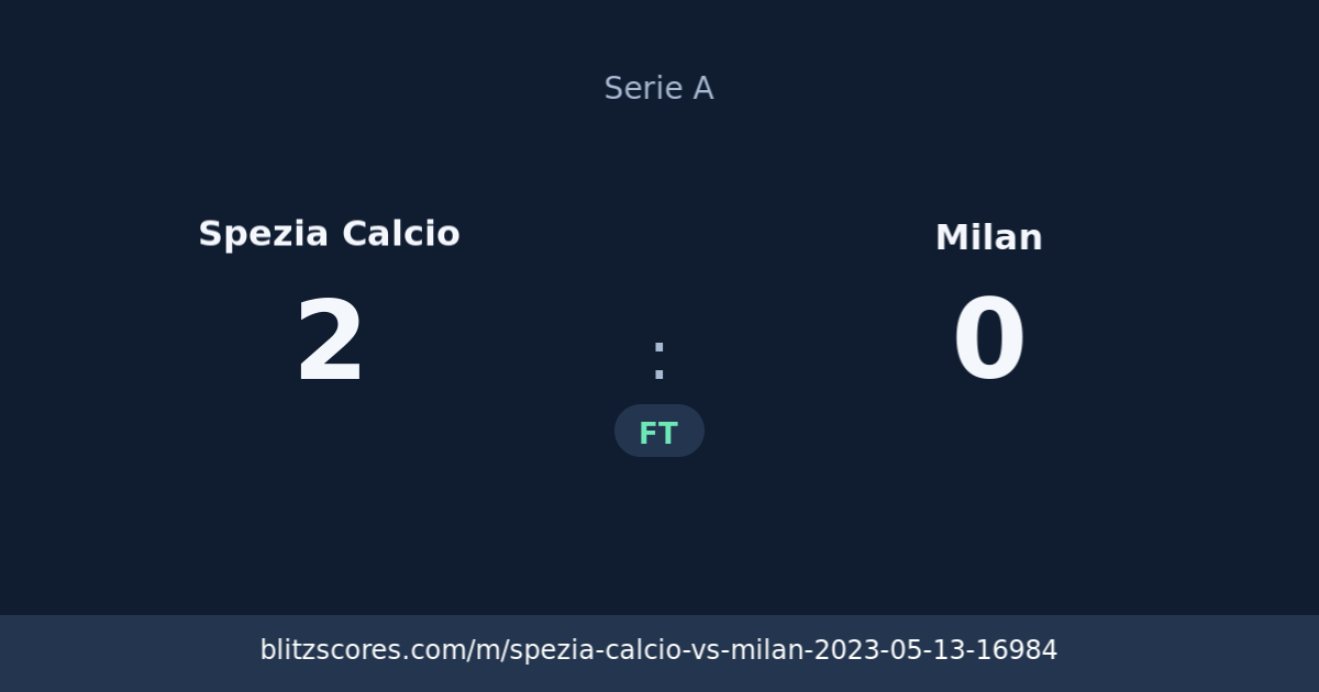 Spezia Calcio vs Milan score card
