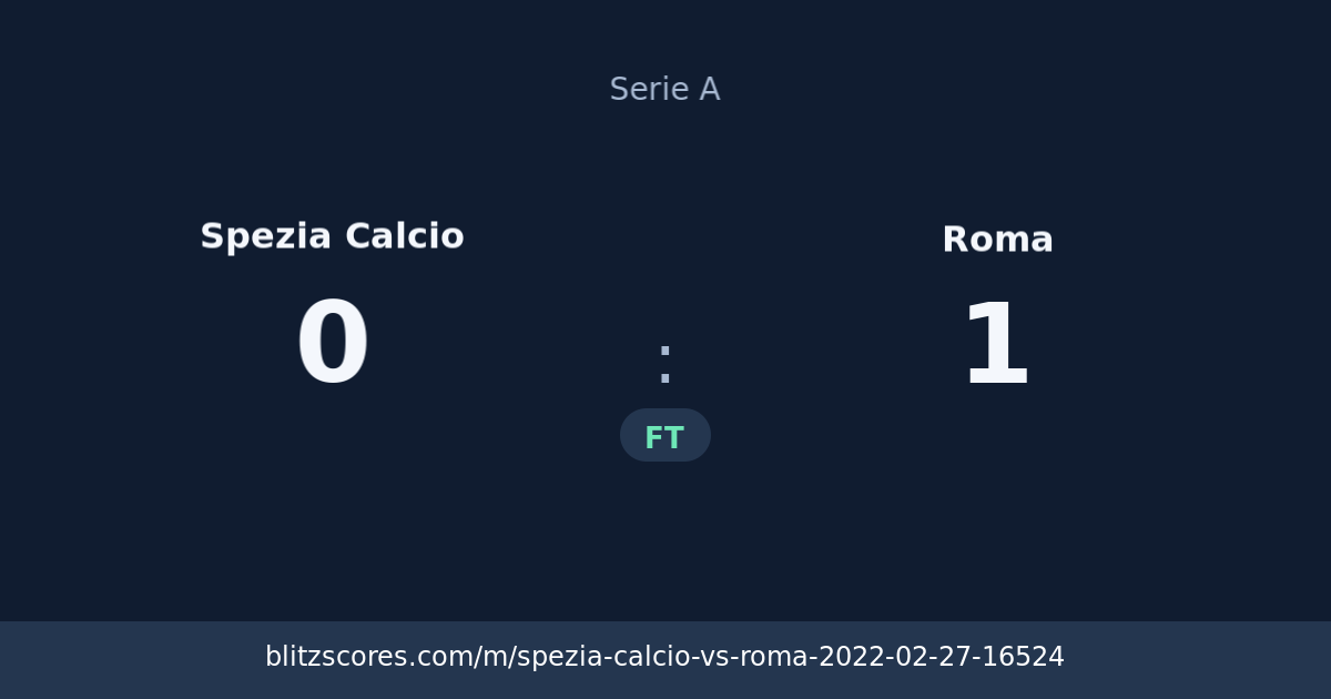 Spezia Calcio vs Roma score card