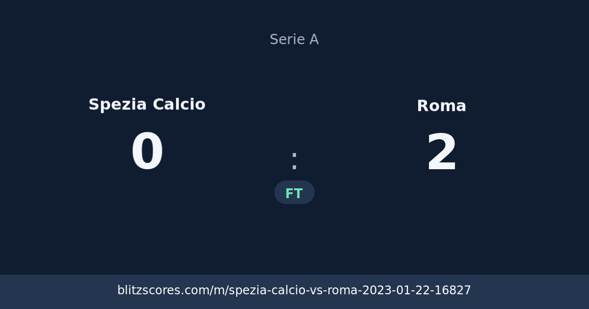 Spezia Calcio vs Roma score card