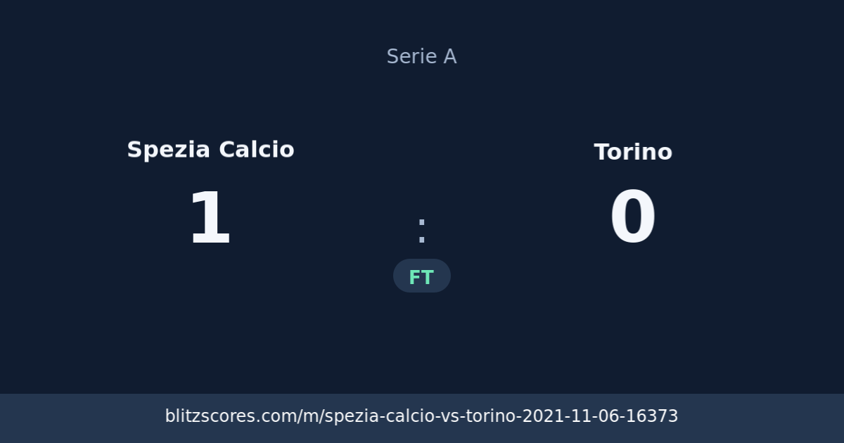 Spezia Calcio vs Torino score card