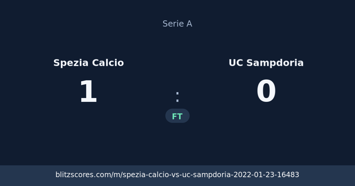 Spezia Calcio vs UC Sampdoria score card