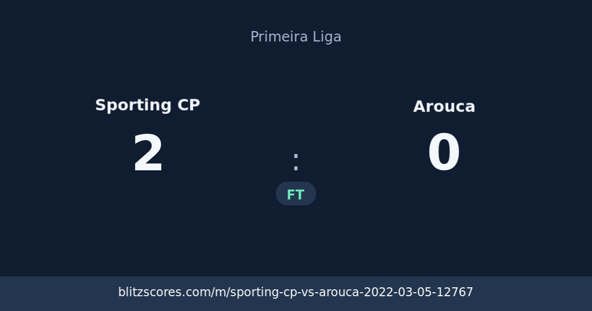 Sporting CP vs Arouca score card
