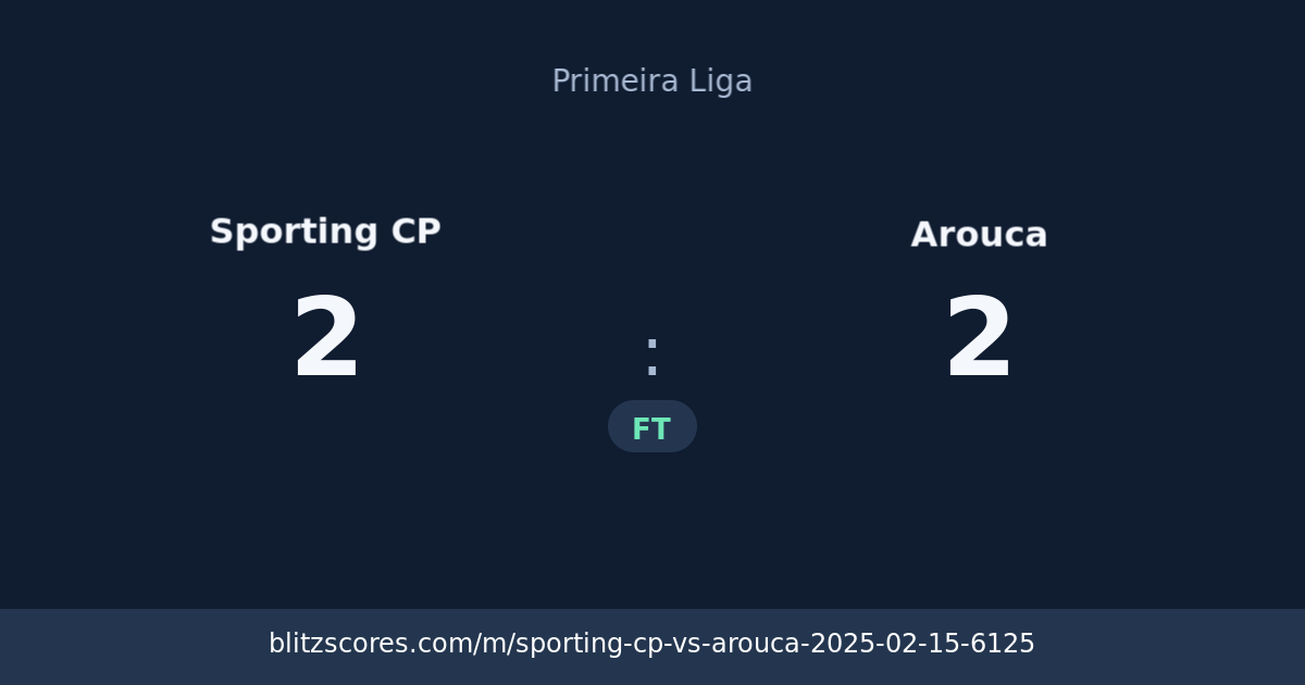 Sporting CP vs Arouca score card