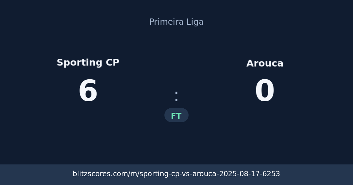 Sporting CP vs Arouca score card