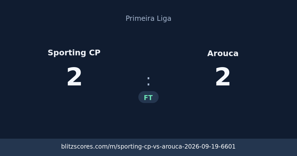 Sporting CP vs Arouca score card