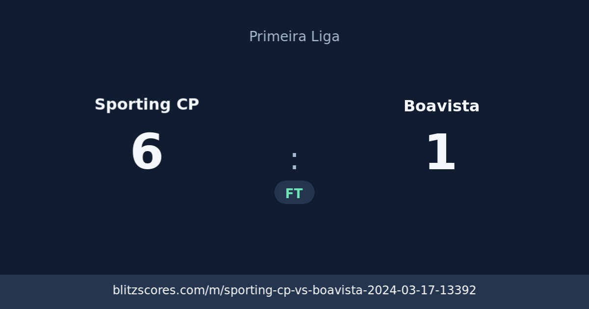 Sporting CP vs Boavista score card