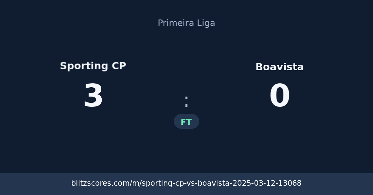 Sporting CP vs Boavista score card